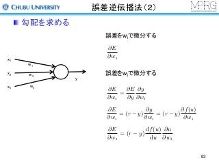 誤差逆伝播法（２）
勾配を求める
誤差をwiで微分する
誤差をwiで微分する
x1
x2
xn
y
w1
w2
wn
@E
@wi
@E
@wi
=
@E
@y
@y
@wi
@E
@wi
= (r y)
@y
@wi
= (r y)
@f(u)
@wi
@E
@wi
= (r y)
df(u)
du
@u
@wi
63
 