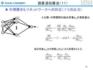 誤差逆伝播法（１１）
中間層をもつネットワークへの対応（１つの出力）
入力層−中間層間の結合荷重w1iの更新量は
結合荷重w1ijは中間層nijのzjにのみ影響を与える
@E
@w1ij
=
@E
@y
@y
@u21
@u21
@w1ij
@u21
@w1ij
=
@u21
@zj
@zj
@w1ij
x1
x2
xn
n1
1
n1
2
n1
p
n2
1
Z1
Z2
Zp
y1
@E
@w1ij
= (r y)y(1 y)
@u21
@w1ij
72
 
