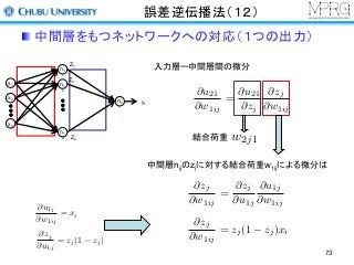 誤差逆伝播法（１２）
中間層をもつネットワークへの対応（１つの出力）
中間層nijのzjに対する結合荷重w1ijによる微分は
入力層ー中間層間の微分
@zj
@u1j
= zj(1 zj)
結合荷重
@u21
@w1ij
=
@u21
@zj
@zj
@w1ij
w2j1
@zj
@w1ij
=
@zj
@u1j
@u1j
@w1ij
@zj
@w1ij
= zj(1 zj)xi
x1
x2
xn
n1
1
n1
2
n1
p
n2
1
Z1
Z2
Zp
y1
@u1j
@w1ij
= xi
73
 