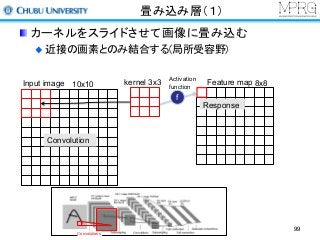 畳み込み層（１）
カーネルをスライドさせて画像に畳み込む
近接の画素とのみ結合する(局所受容野)
Convolution
Response
f
Input image Feature map10x10 kernel 3x3 8x8
Activation
function
Convolutions
99
 