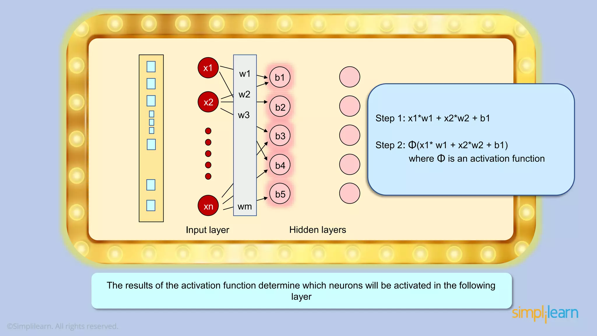 Input layer Hidden layers w1 w2 w3 b1 b2 b3 b4 b5 wm x1 x2 xn Step 1: x1*w1 + x2*w2 + b1 Step 2: Φ(x1* w1 + x2*w2 + b1) where Φ is an activation function The results of the activation function determine which neurons will be activated in the following layer 