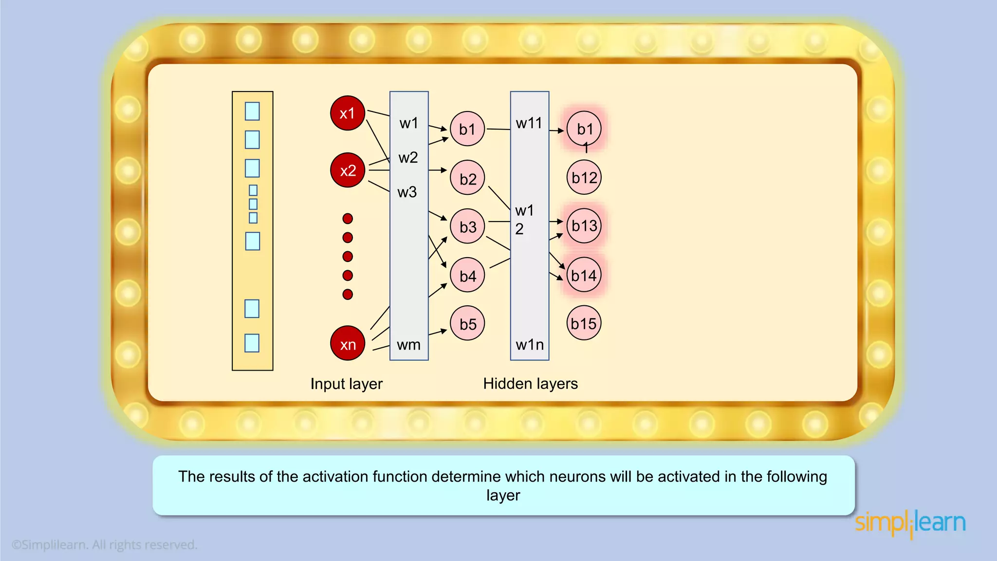 Input layer Hidden layers w1 w2 w3 b1 b2 b3 b4 b5 wm x1 x2 xn The results of the activation function determine which neurons will be activated in the following layer w11 w1 2 w1n b1 1 b12 b13 b14 b15 