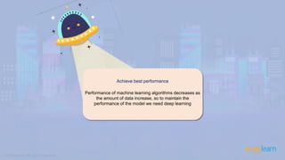 Machine Performance Decreases Deep Learning Tutorial | Deep Learning Tutorial For Beginners | What Is ...