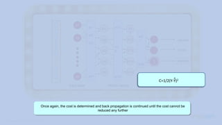 Deep Learning Tutorial | Deep Learning Tutorial For Beginners | What Is ...