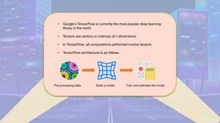 Deep Learning Tutorial | Deep Learning Tutorial For Beginners | What Is ...