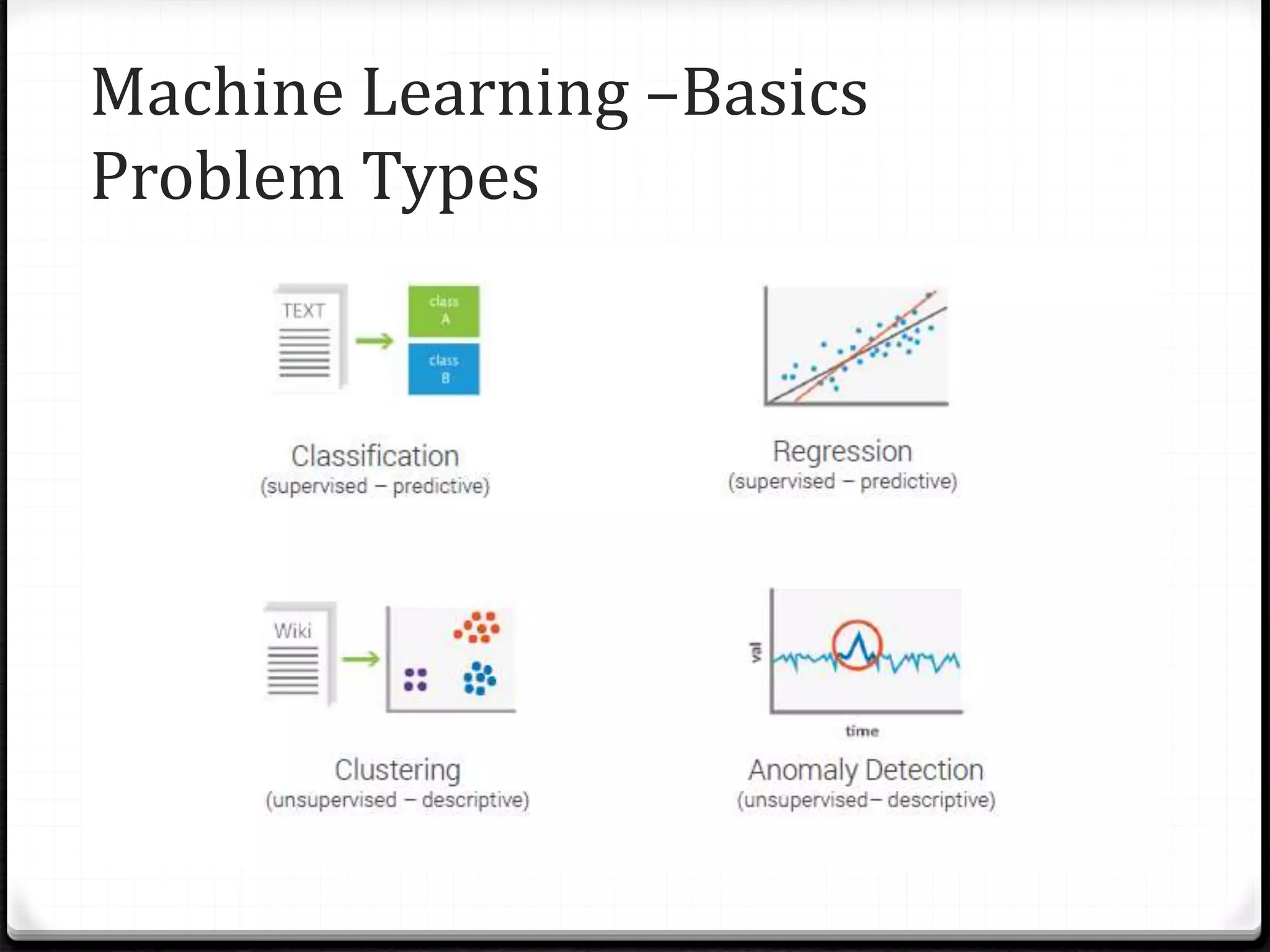 Machine Learning –Basics
Problem Types
 