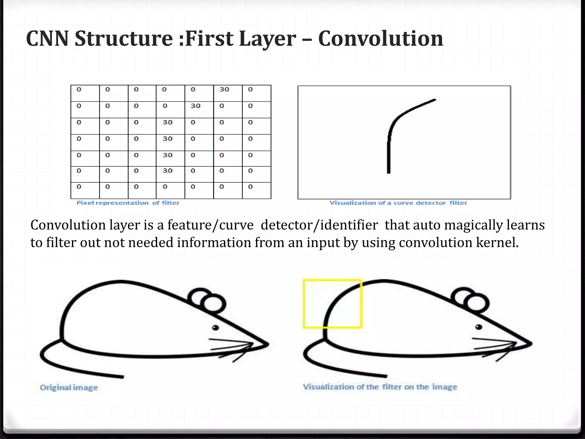 CNN Structure :First Layer – Convolution
Convolution layer is a feature/curve detector/identifier that auto magically learns
to filter out not needed information from an input by using convolution kernel.
 