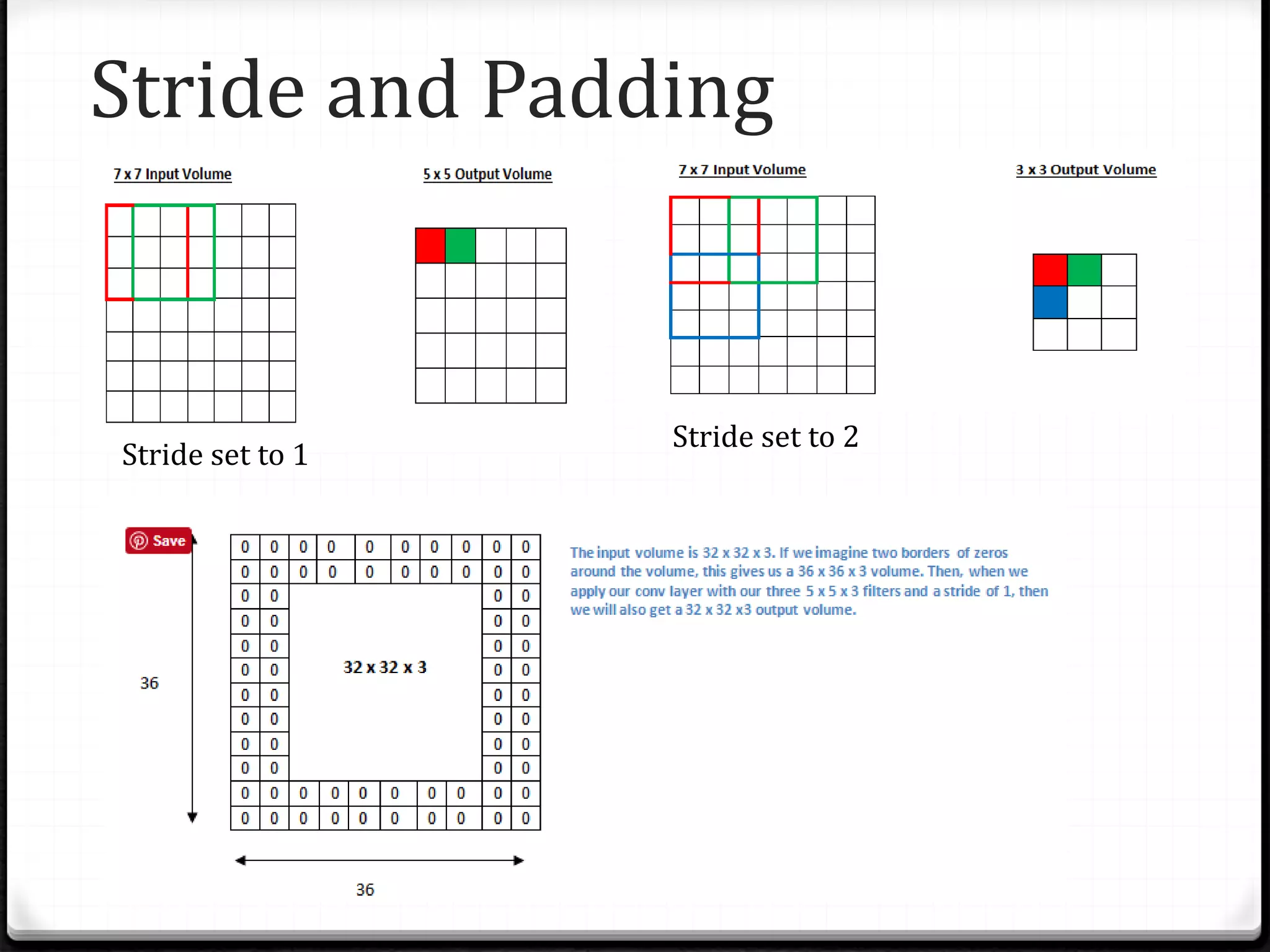 Stride and Padding
Stride set to 1
Stride set to 2
 