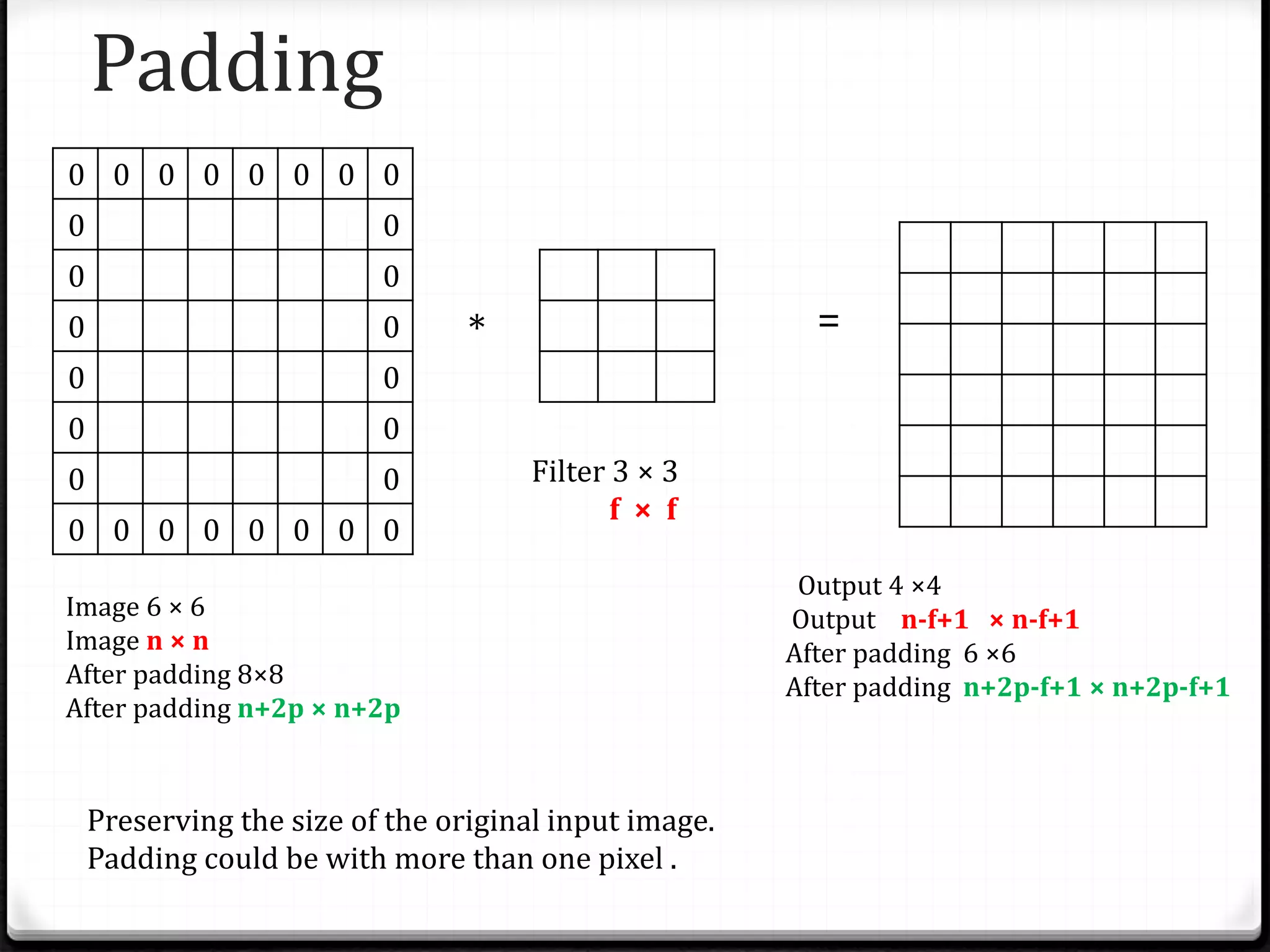 Padding
00000000
00
00
00
00
00
00
00000000
Image 6 × 6
Image n × n
After padding 8×8
After padding n+2p × n+2p
*
Filter 3 × 3
f × f
=
Output 4 ×4
Output n-f+1 × n-f+1
After padding 6 ×6
After padding n+2p-f+1 × n+2p-f+1
Preserving the size of the original input image.
Padding could be with more than one pixel .
 