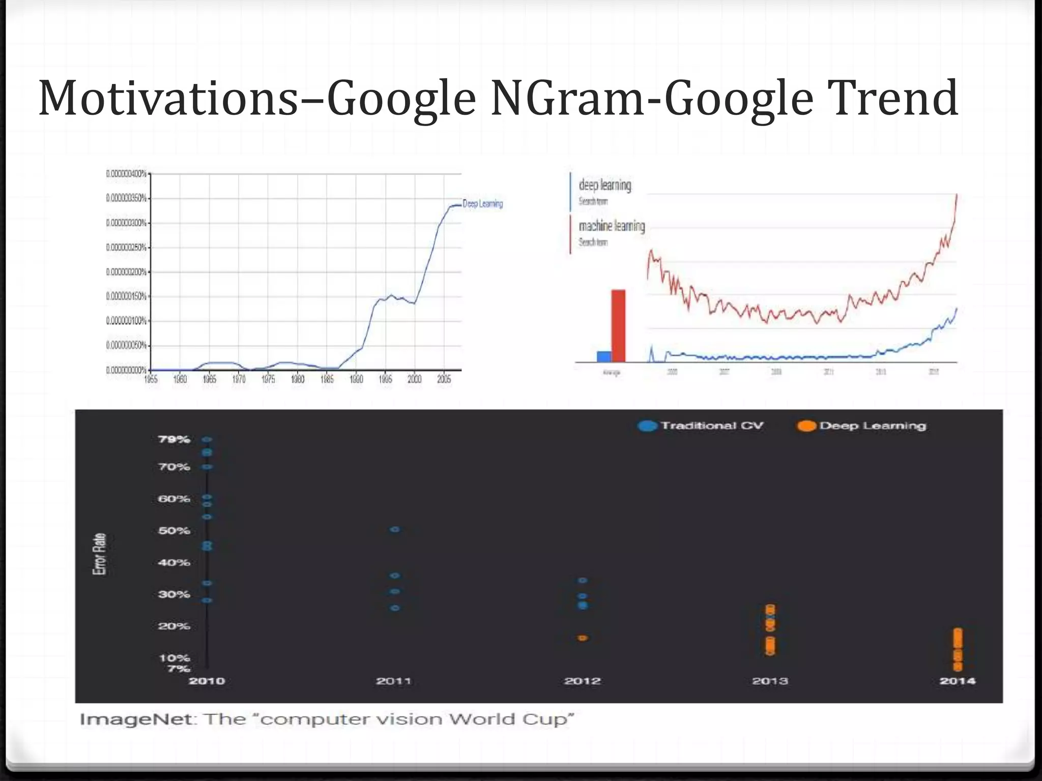 Motivations–Google NGram-Google Trend
 