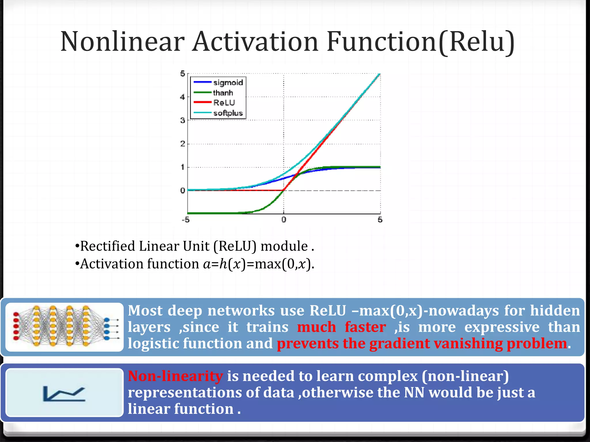 Nonlinear Activation Function(Relu)
•Rectified Linear Unit (ReLU) module .
•Activation function 𝑎=ℎ(𝑥)=max(0,𝑥).
Most deep networks use ReLU –max(0,x)-nowadays for hidden
layers ,since it trains much faster ,is more expressive than
logistic function and prevents the gradient vanishing problem.
Non-linearity is needed to learn complex (non-linear)
representations of data ,otherwise the NN would be just a
linear function .
 