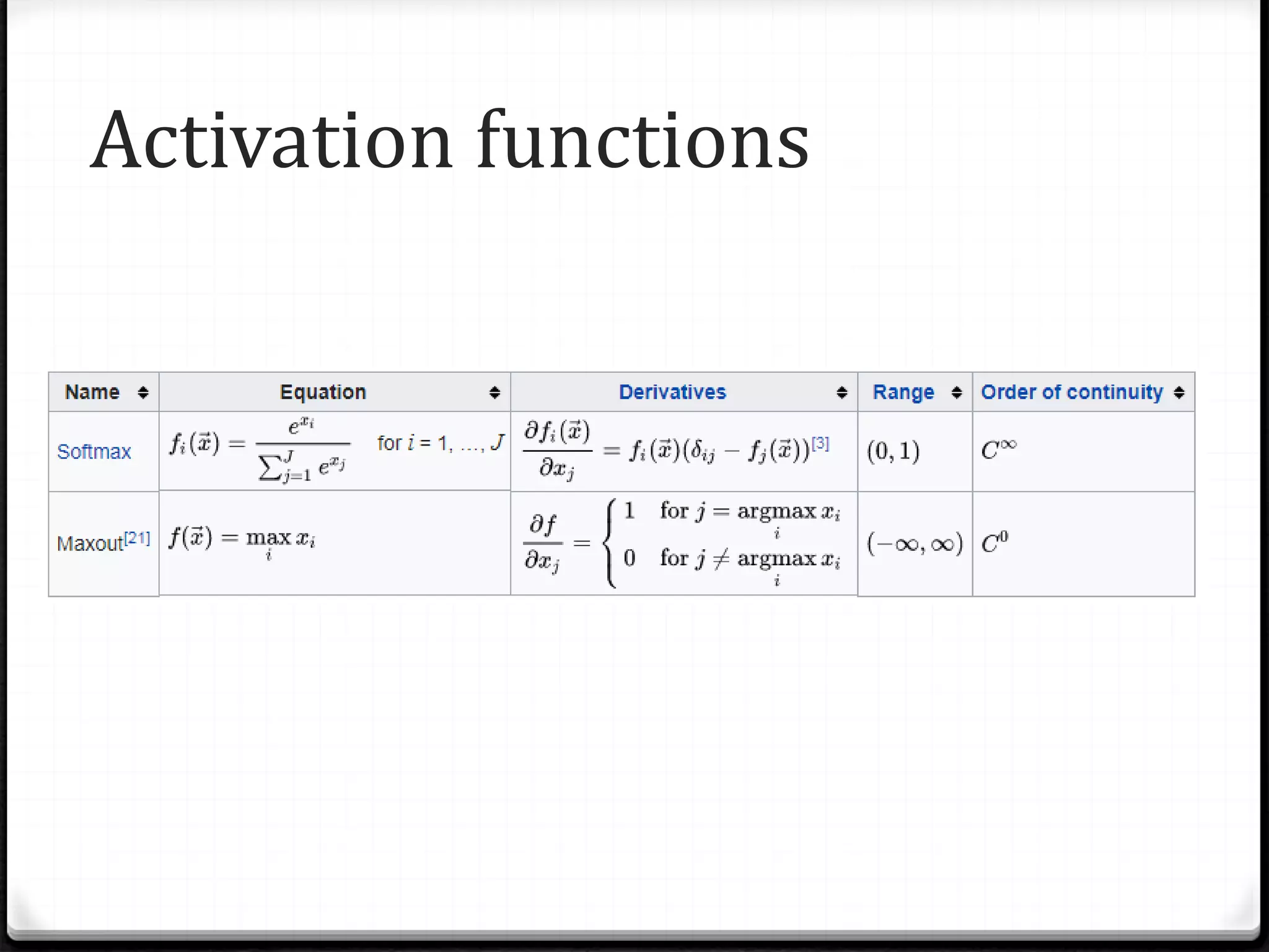 Activation functions
 