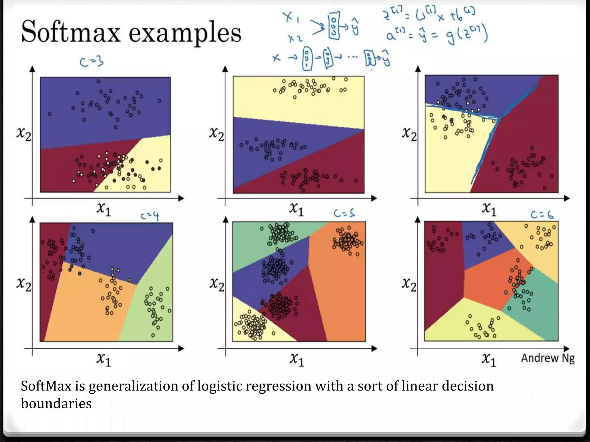 SoftMax is generalization of logistic regression with a sort of linear decision
boundaries
 