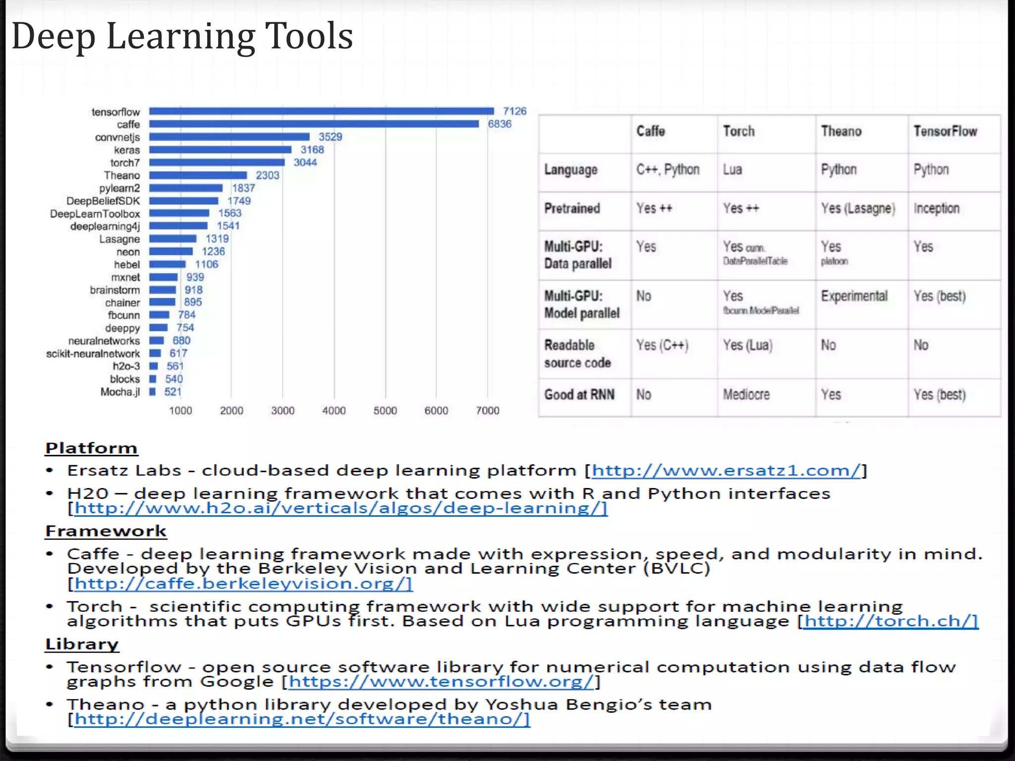 Deep Learning Tools
 