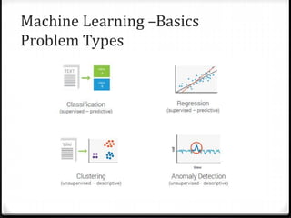 Machine Learning –Basics
Problem Types
 