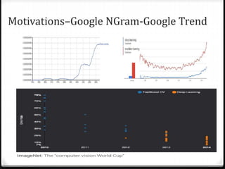Motivations–Google NGram-Google Trend
 