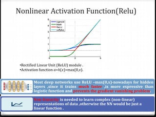 Nonlinear Activation Function(Relu)
•Rectified Linear Unit (ReLU) module .
•Activation function 𝑎=ℎ(𝑥)=max(0,𝑥).
Most deep networks use ReLU –max(0,x)-nowadays for hidden
layers ,since it trains much faster ,is more expressive than
logistic function and prevents the gradient vanishing problem.
Non-linearity is needed to learn complex (non-linear)
representations of data ,otherwise the NN would be just a
linear function .
 