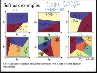SoftMax is generalization of logistic regression with a sort of linear decision
boundaries
 