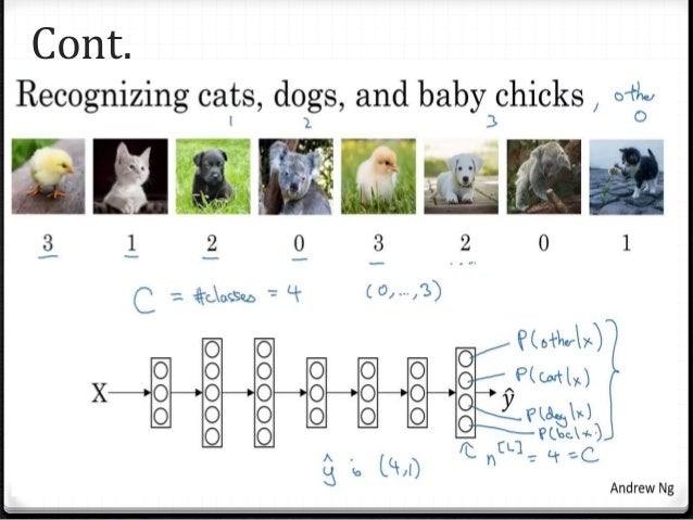 Deep learning tutorial 9/2019