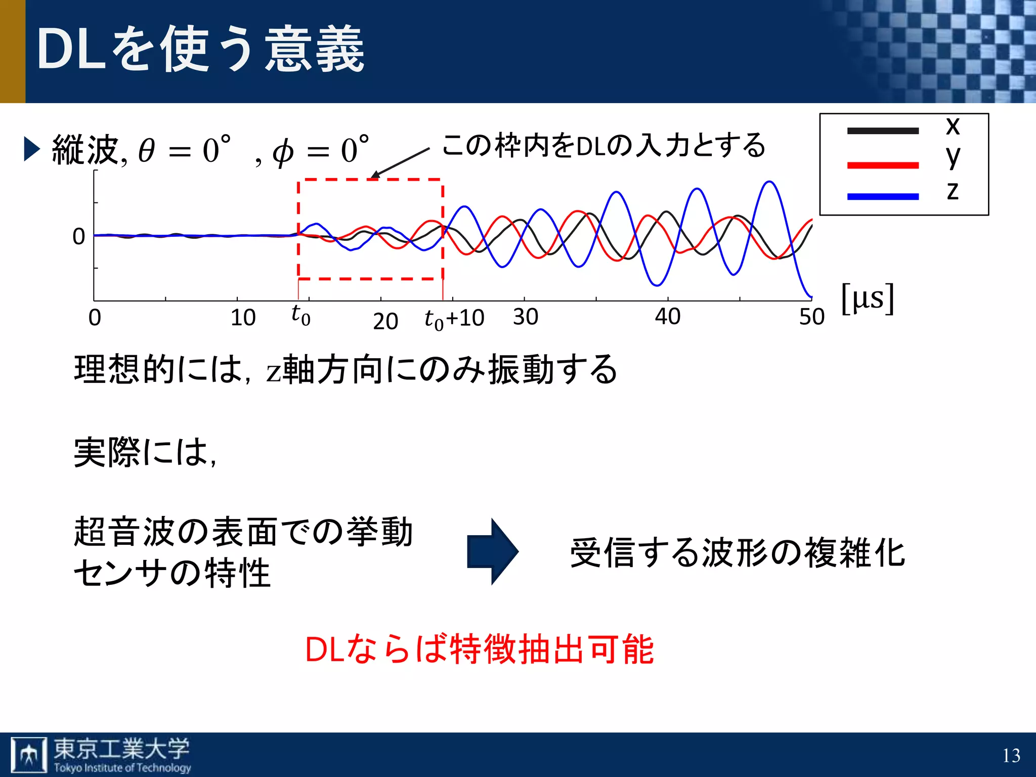 13
DLを使う意義
縦波, 𝜃 = 0°, 𝜙 = 0°
0 5010 20 30 40
0
𝑡0
この枠内をDLの入力とする
𝑡0+10
[μs]
x
y
z
理想的には，z軸方向にのみ振動する
実際には，
超音波の表面での挙動
センサの特性
受信する波形の複雑化
DLならば特徴抽出可能
 