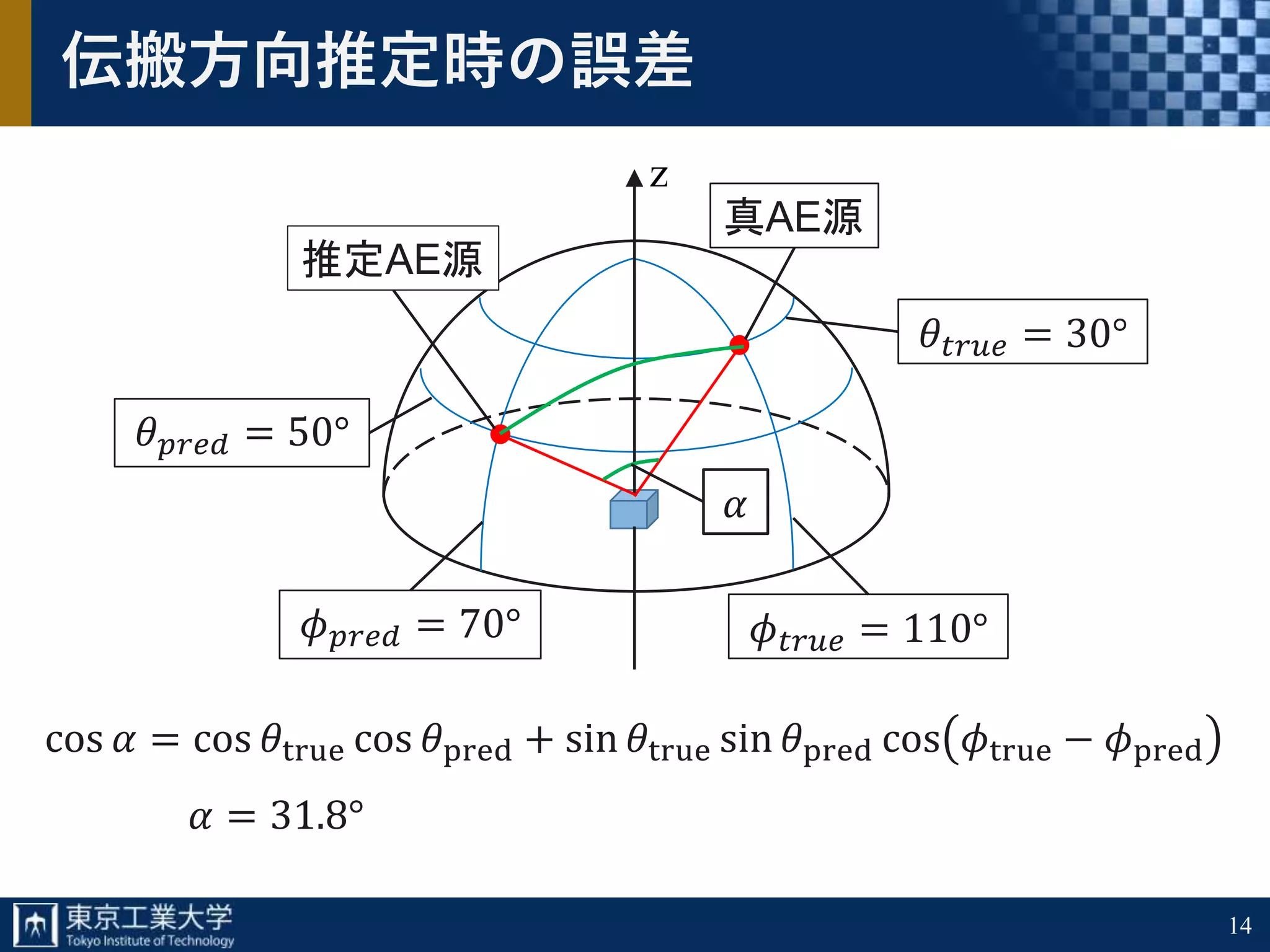 14
伝搬方向推定時の誤差
cos 𝛼 = cos 𝜃true cos 𝜃pred + sin 𝜃true sin 𝜃pred cos 𝜙true − 𝜙pred
𝜃𝑡𝑟𝑢𝑒 = 30°
𝜃 𝑝𝑟𝑒𝑑 = 50°
𝜙 𝑝𝑟𝑒𝑑 = 70° 𝜙 𝑡𝑟𝑢𝑒 = 110°
z
𝛼
𝛼 = 31.8°
真AE源
推定AE源
 