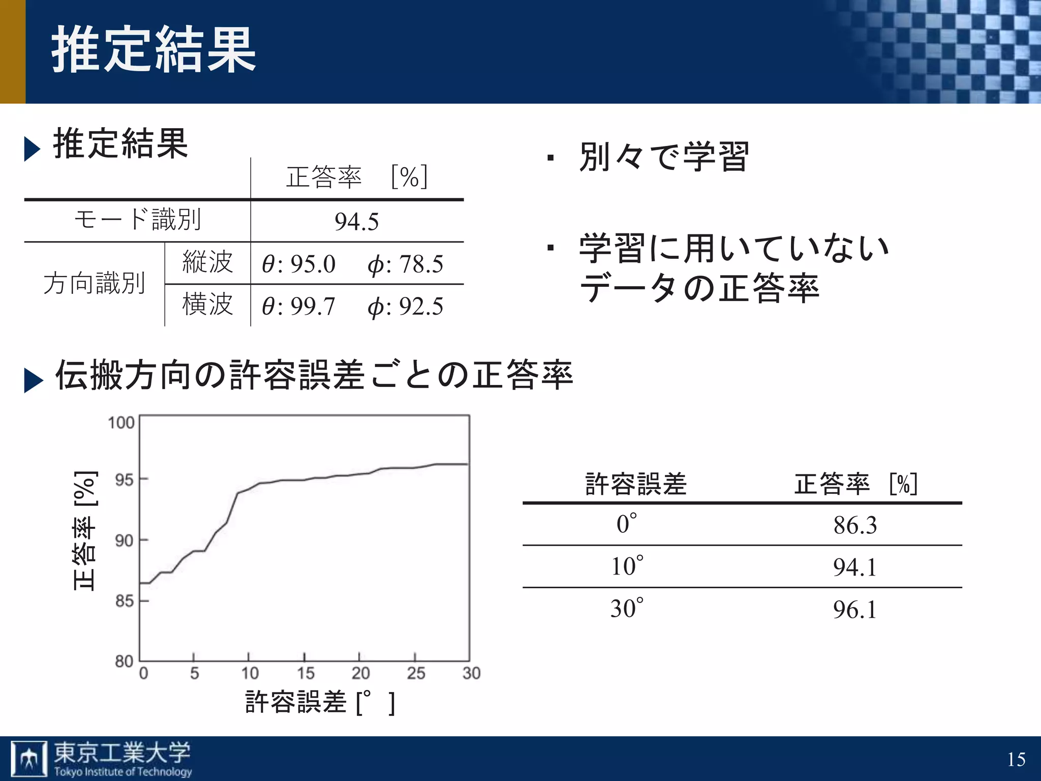 15
推定結果
推定結果 別々で学習
学習に用いていない
データの正答率
正答率 [%]
モード識別 94.5
方向識別
縦波 𝜃: 95.0 𝜙: 78.5
横波 𝜃: 99.7 𝜙: 92.5
伝搬方向の許容誤差ごとの正答率
許容誤差 正答率 [%]
0° 86.3
10° 94.1
30° 96.1
正答率[%]
許容誤差 [°]
・
・
 