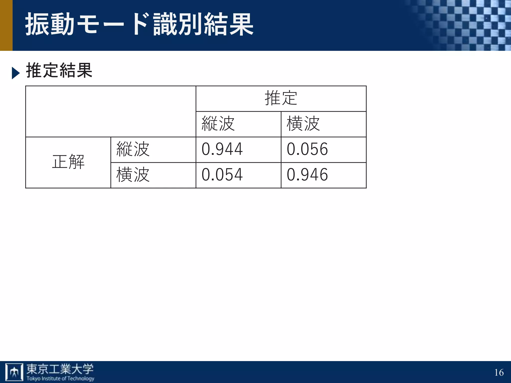 16
振動モード識別結果
推定結果
推定
縦波 横波
正解
縦波 0.944 0.056
横波 0.054 0.946
 