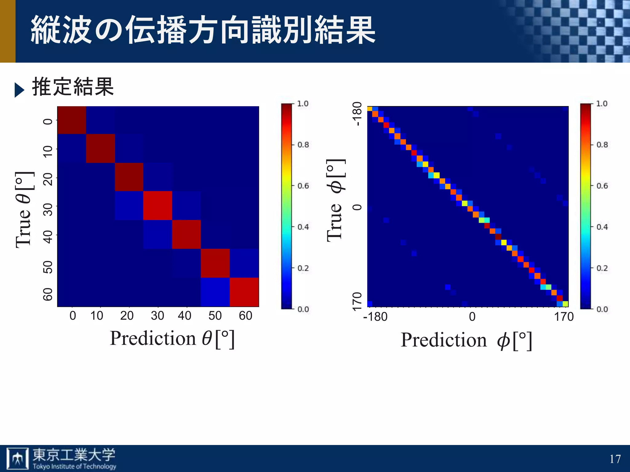 17
縦波の伝播方向識別結果
推定結果
True𝜃[°]
Prediction 𝜃[°]
0 10 20 30 40 50 60
6050403020100
-180 0 170
1700-180
True𝜙[°] Prediction 𝜙[°]
 