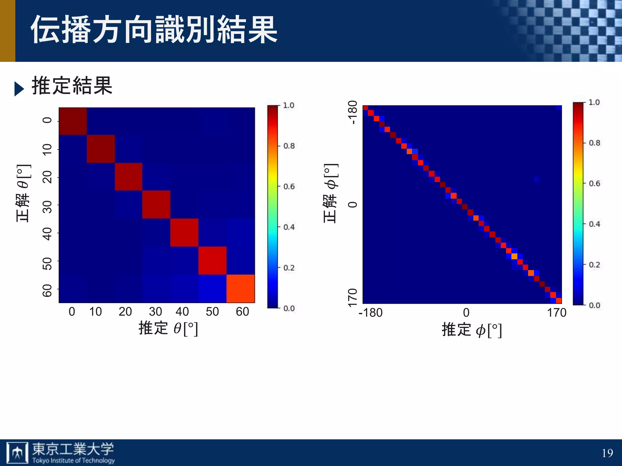 19
伝播方向識別結果
推定結果
正解𝜃[°]
推定 𝜃[°]
0 10 20 30 40 50 60
6050403020100
-180 0 170
1700-180
正解𝜙[°] 推定 𝜙[°]
 