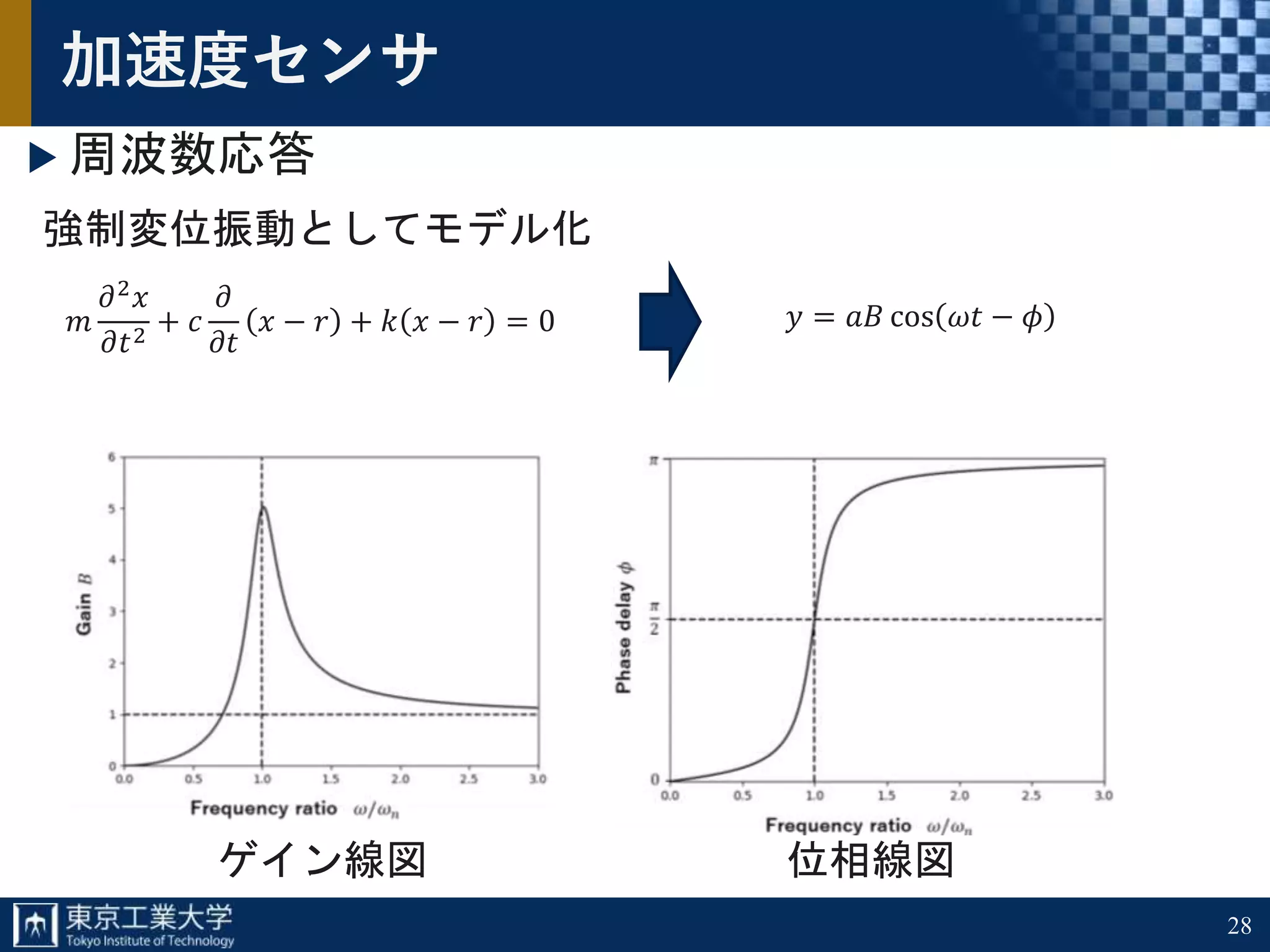 28
加速度センサ
周波数応答
𝑚
𝜕2 𝑥
𝜕𝑡2
+ 𝑐
𝜕
𝜕𝑡
𝑥 − 𝑟 + 𝑘 𝑥 − 𝑟 = 0 𝑦 = 𝑎𝐵 cos 𝜔𝑡 − 𝜙
強制変位振動としてモデル化
ゲイン線図 位相線図
 
