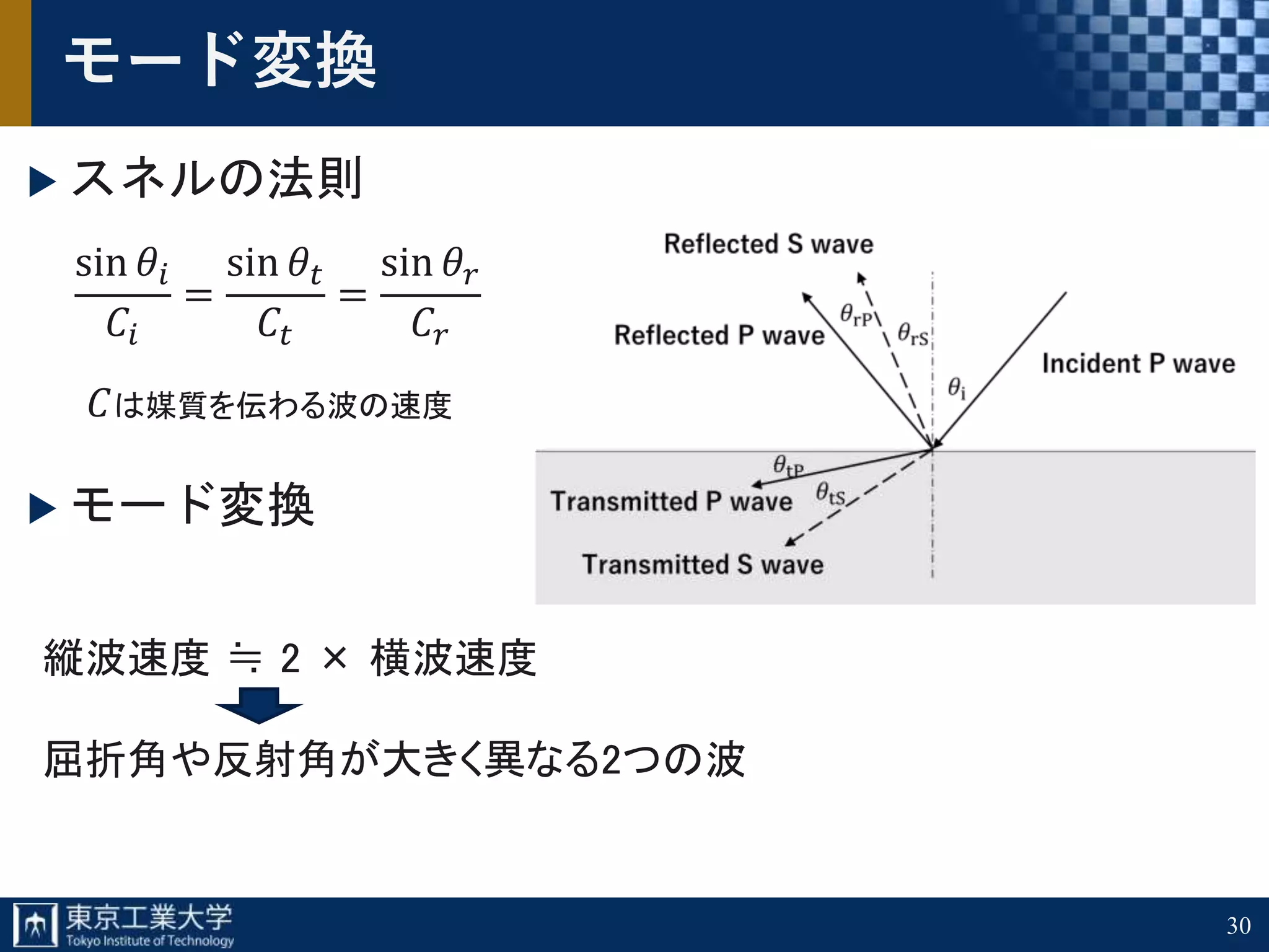 30
モード変換
スネルの法則
sin 𝜃𝑖
𝐶𝑖
=
sin 𝜃𝑡
𝐶𝑡
=
sin 𝜃𝑟
𝐶𝑟
モード変換
𝐶は媒質を伝わる波の速度
縦波速度 ≒ 2 × 横波速度
屈折角や反射角が大きく異なる2つの波
 