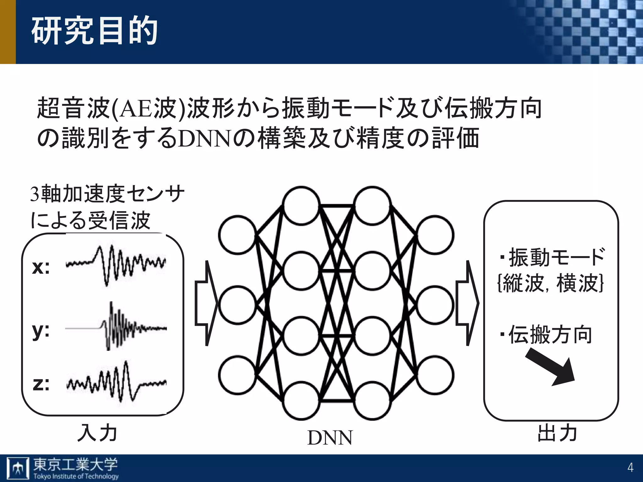 4
研究目的
超音波(AE波)波形から振動モード及び伝搬方向
の識別をするDNNの構築及び精度の評価
DNN入力 出力
・振動モード
{縦波, 横波}
・伝搬方向y:
z:
x:
3軸加速度センサ
による受信波
 