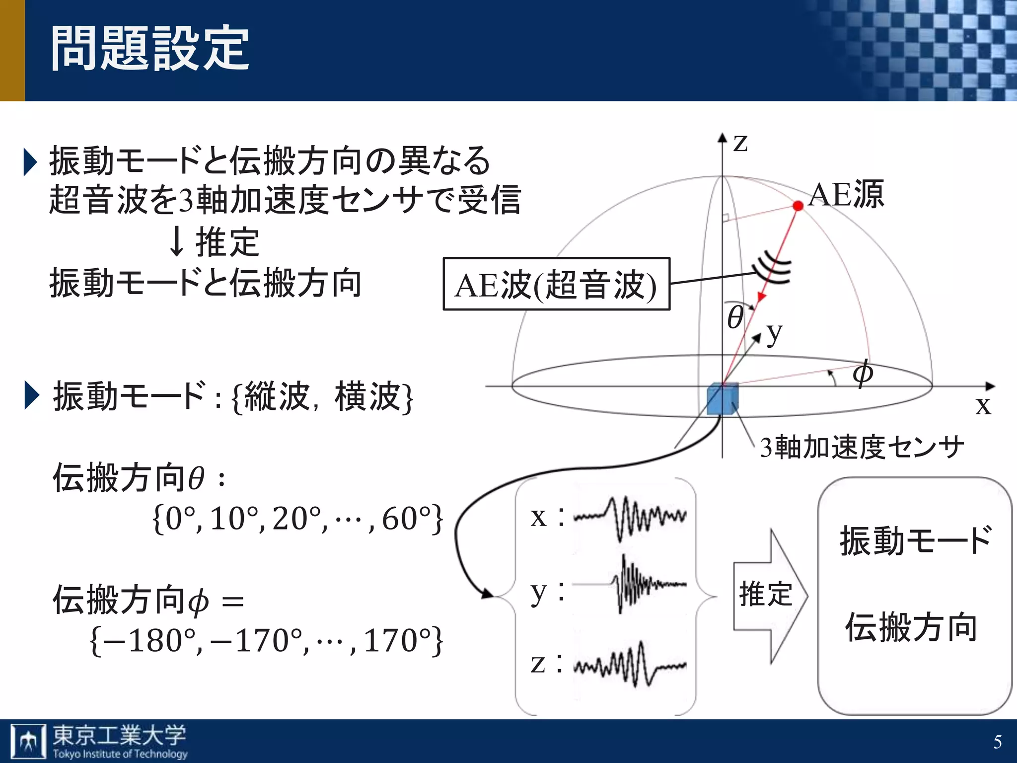 5
問題設定
振動モードと伝搬方向の異なる
超音波を3軸加速度センサで受信
↓推定
振動モードと伝搬方向
振動モード : {縦波，横波}
伝搬方向𝜃 ∶
0°, 10°, 20°, ⋯ , 60°
伝搬方向𝜙 =
−180°, −170°, ⋯ , 170°
3軸加速度センサ
AE源
推定
AE波(超音波)
𝜃
𝜙
x
y
z
y :
x :
z :
振動モード
伝搬方向
 