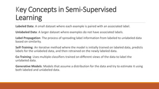 Key Concepts in Semi-Supervised
Learning
Labeled Data: A small dataset where each example is paired with an associated label.
Unlabeled Data: A larger dataset where examples do not have associated labels.
Label Propagation: The process of spreading label information from labeled to unlabeled data
based on similarity.
Self-Training: An iterative method where the model is initially trained on labeled data, predicts
labels for the unlabeled data, and then retrained on the newly labeled data.
Co-Training: Uses multiple classifiers trained on different views of the data to label the
unlabeled data.
Generative Models: Models that assume a distribution for the data and try to estimate it using
both labeled and unlabeled data.
 