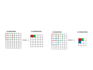 DEEP LEARNING UNIT 2 all about deep learning | PPTX