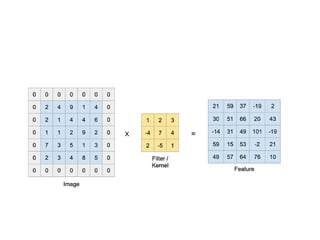 DEEP LEARNING UNIT 2 all about deep learning | PPTX