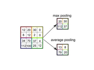 DEEP LEARNING UNIT 2 all about deep learning | PPTX
