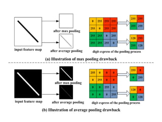 DEEP LEARNING UNIT 2 all about deep learning | PPTX