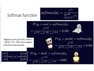 DEEP LEARNING UNIT 2 all about deep learning | PPTX
