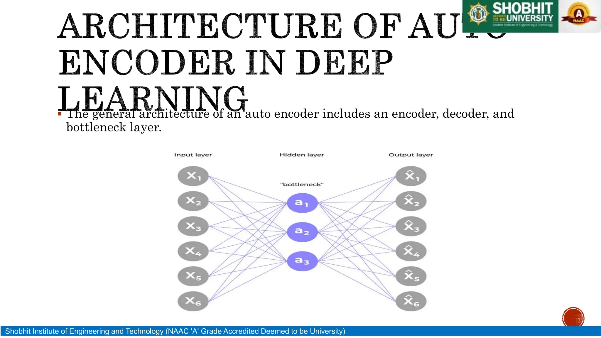  The general architecture of an auto encoder includes an encoder, decoder, and
bottleneck layer.
Shobhit Institute of Engineering and Technology (NAAC 'A' Grade Accredited Deemed to be University)
 