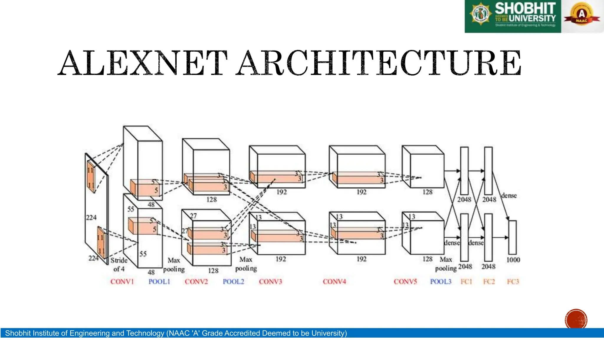 Shobhit Institute of Engineering and Technology (NAAC 'A' Grade Accredited Deemed to be University)
 