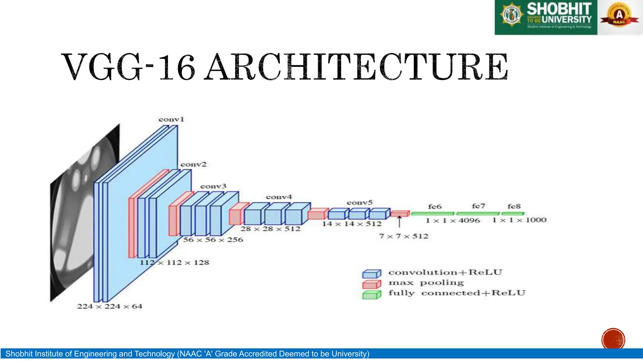 Shobhit Institute of Engineering and Technology (NAAC 'A' Grade Accredited Deemed to be University)
 