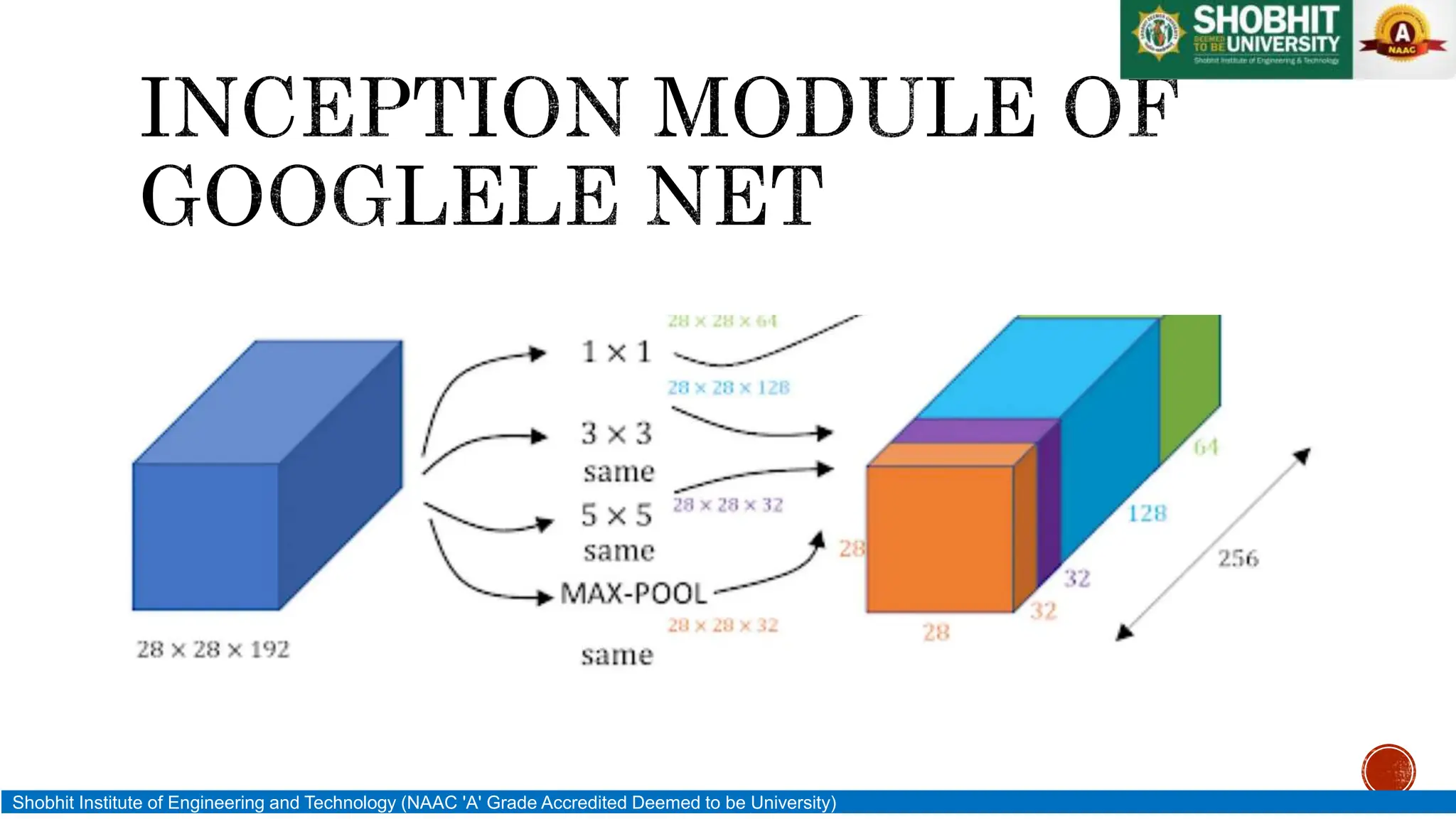 Shobhit Institute of Engineering and Technology (NAAC 'A' Grade Accredited Deemed to be University)
 