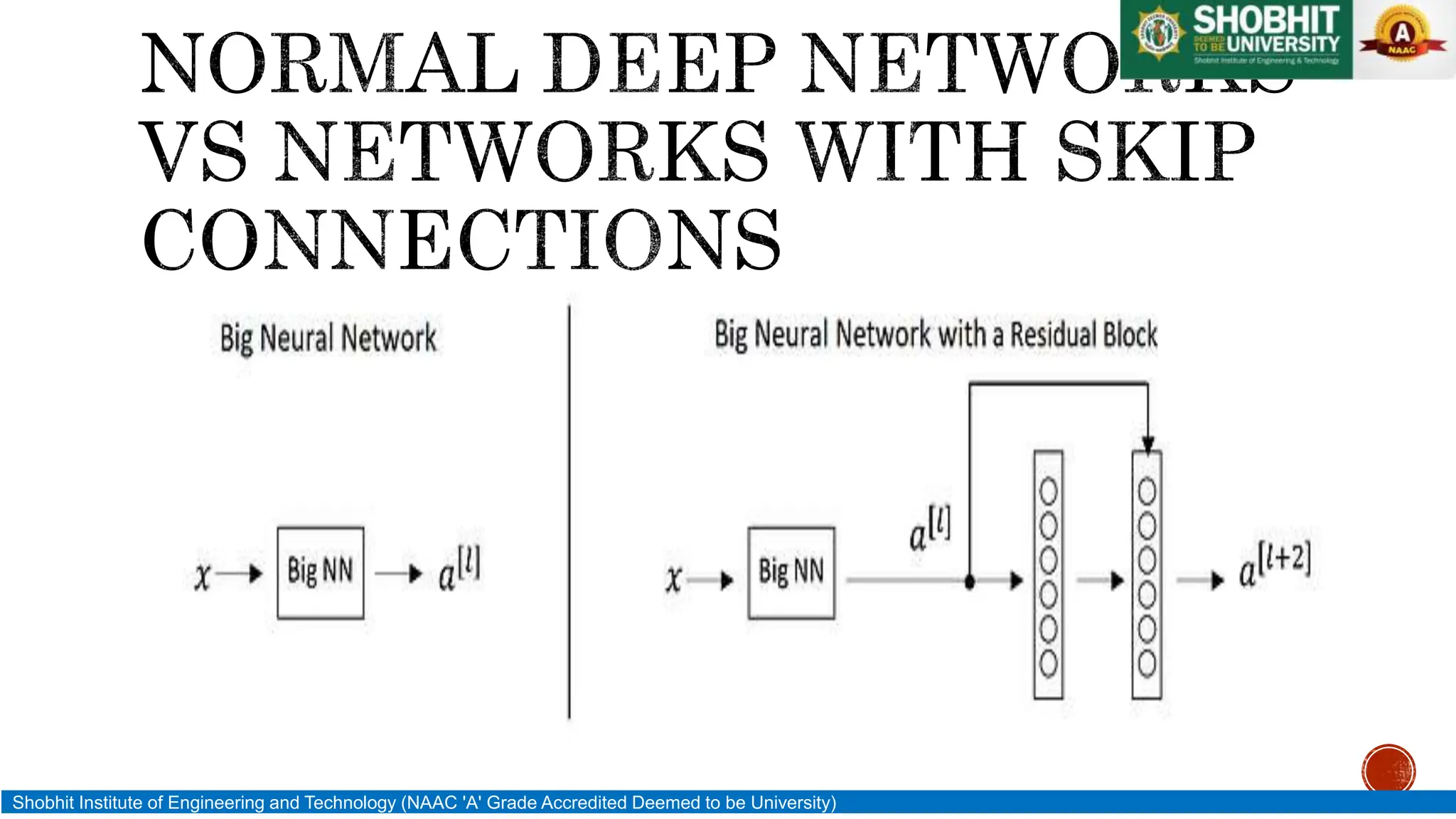 Shobhit Institute of Engineering and Technology (NAAC 'A' Grade Accredited Deemed to be University)
 