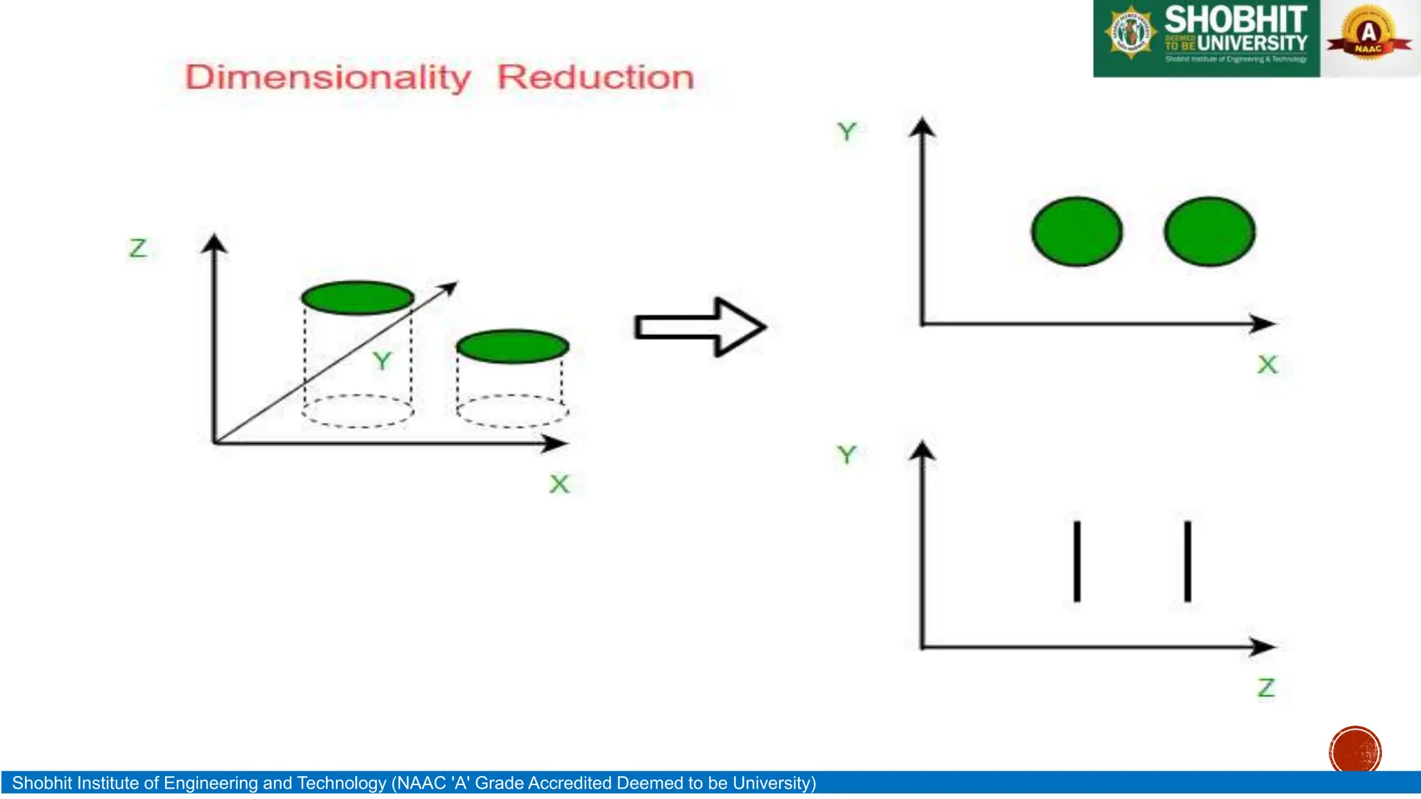 Shobhit Institute of Engineering and Technology (NAAC 'A' Grade Accredited Deemed to be University)
 