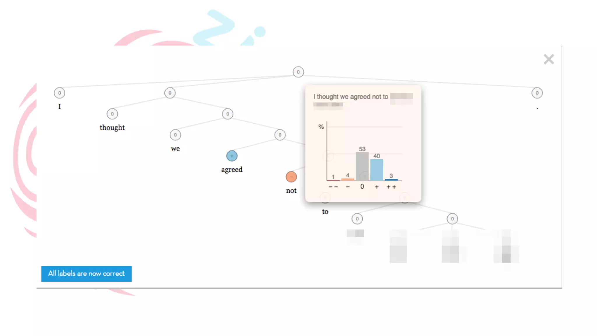 Deep learning & unstructured data | PPT