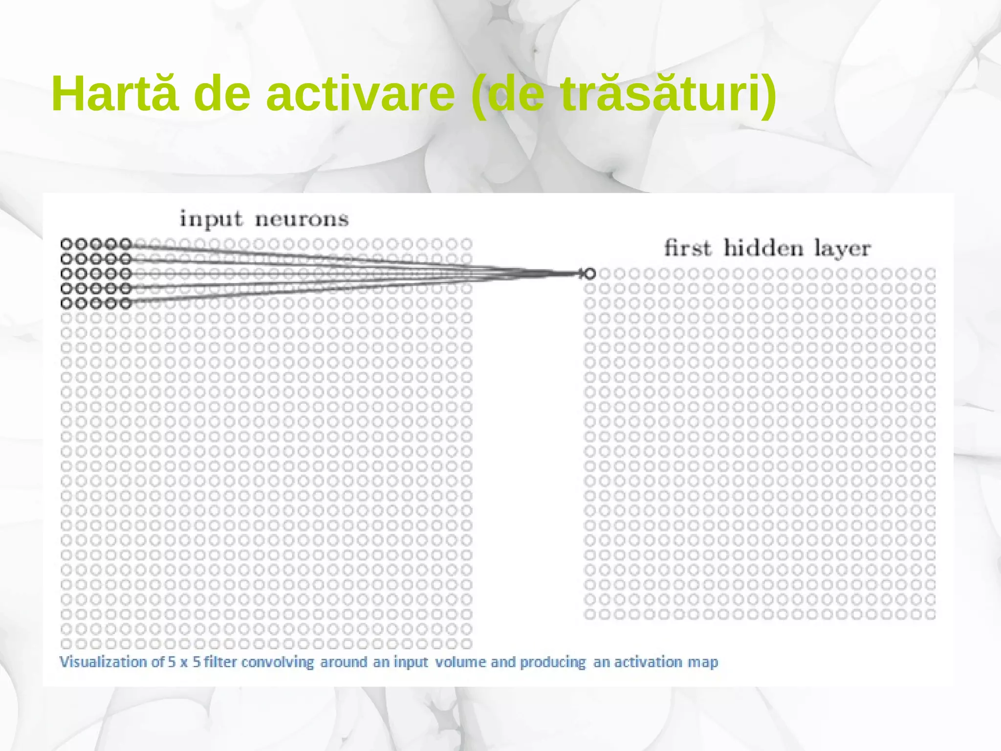 Hartă de activare (de trăsături)
 