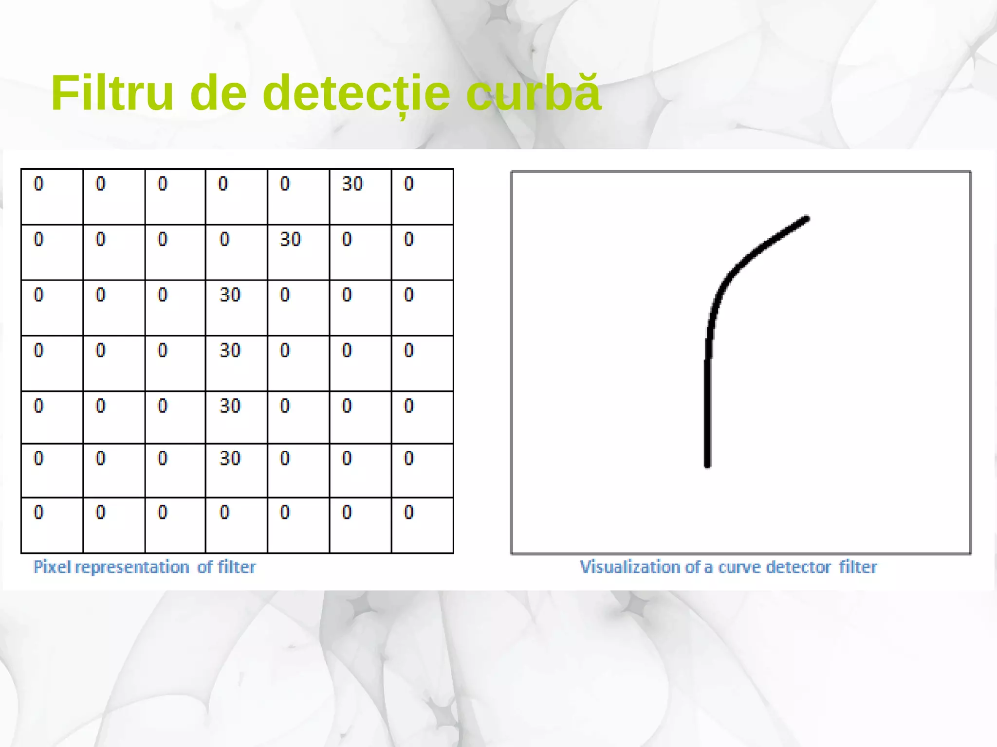 Filtru de detecție curbă
 