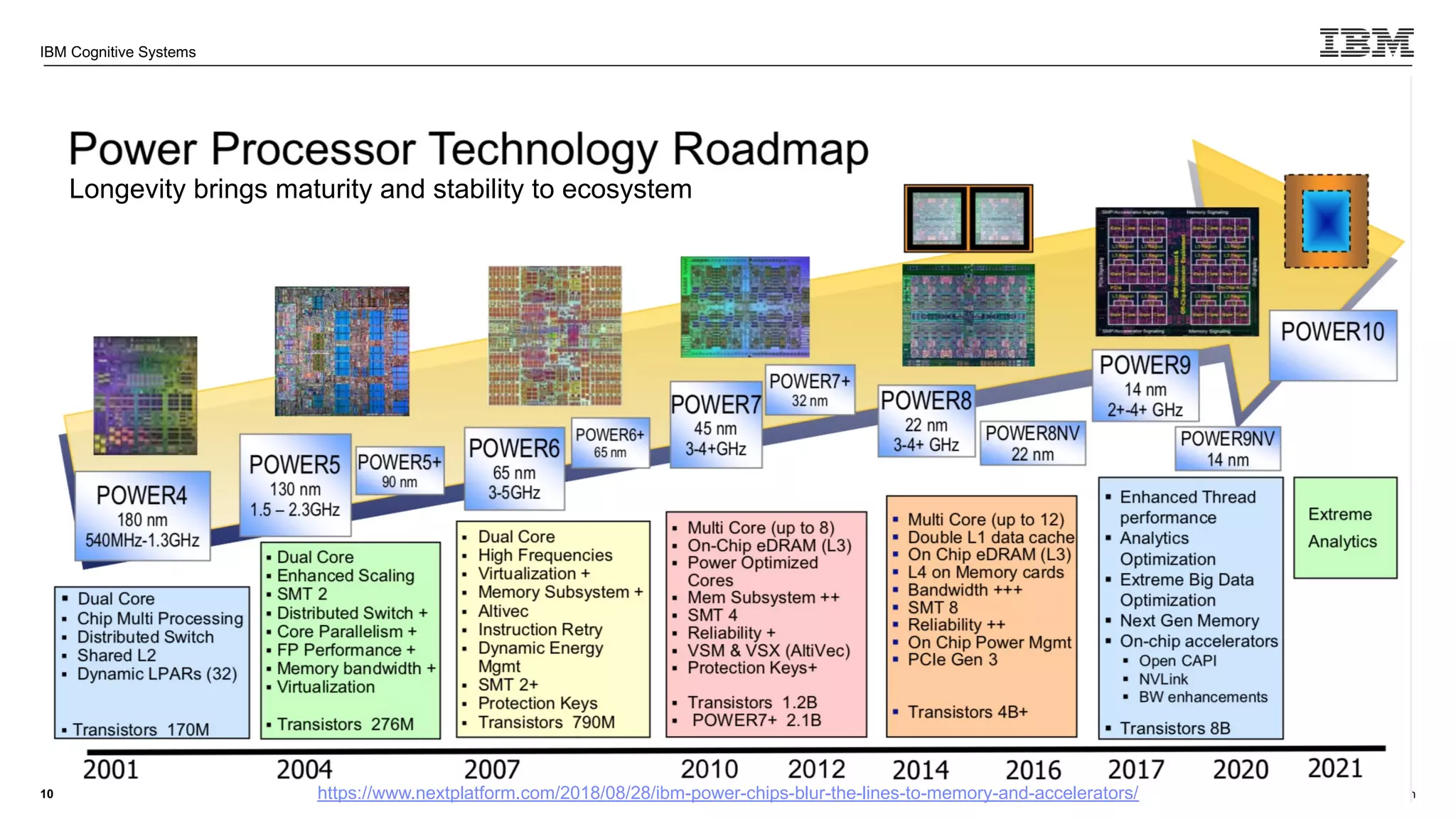 © 2020 IBM Corporation
IBM Cognitive Systems
10 https://www.nextplatform.com/2018/08/28/ibm-power-chips-blur-the-lines-to-memory-and-accelerators/
Longevity brings maturity and stability to ecosystem
 