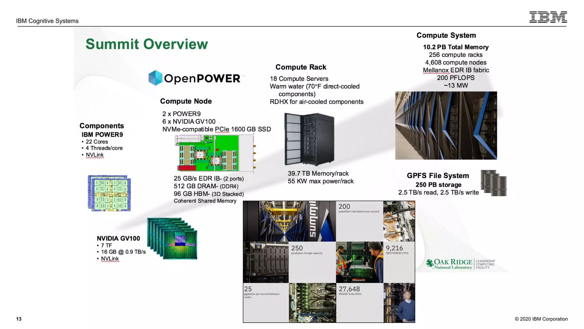 © 2020 IBM Corporation
IBM Cognitive Systems
13
 